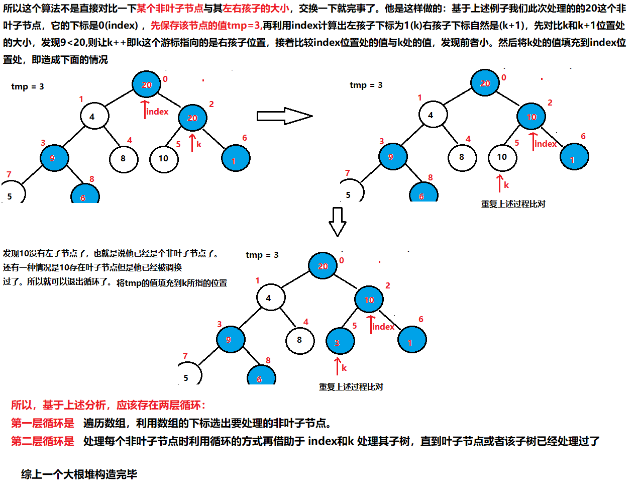 大根堆小根堆示意图
