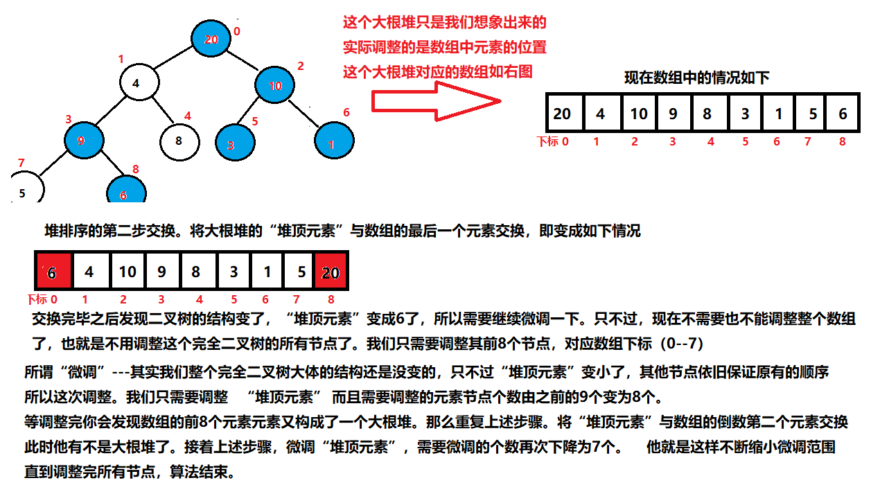 大根堆小根堆示意图
