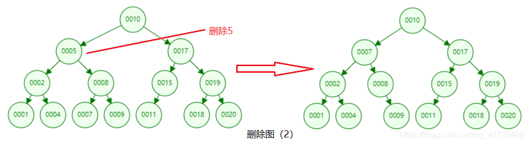 删除方式2