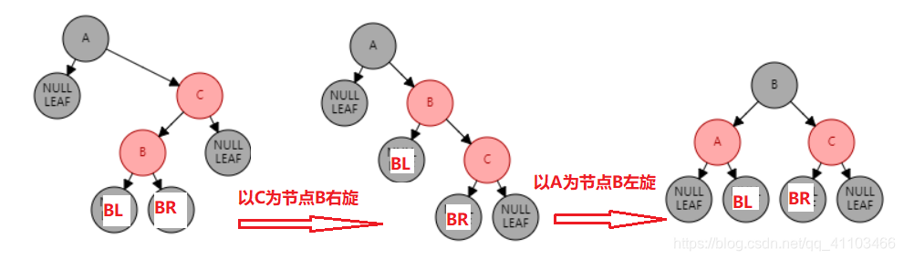 右旋和左旋