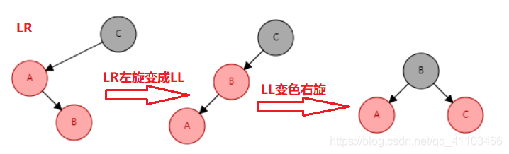 LR左旋变LL