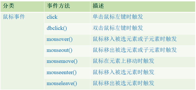 常见的事件方法1