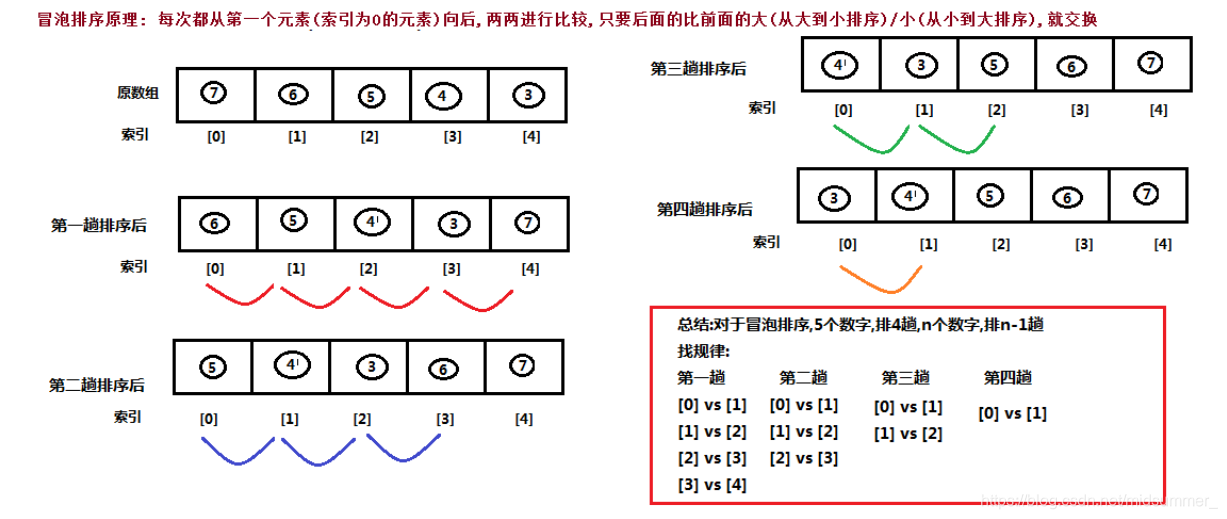 [外链图片转存失败,源站可能有防盗链机制,建议将图片保存下来直接上传(img-YCMsF87d-1597280830333)(img/5.png)]