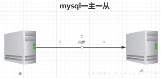 克隆是什么原理视频 watermark,type_ZmFuZ3poZW5naGVpdGk,shadow_10,text_aHR0cHM6Ly9ibG9nLmNzZG4ubmV0L3FxXzQ0NDc3ODQ0,size_16,color_FFFFFF,t_70