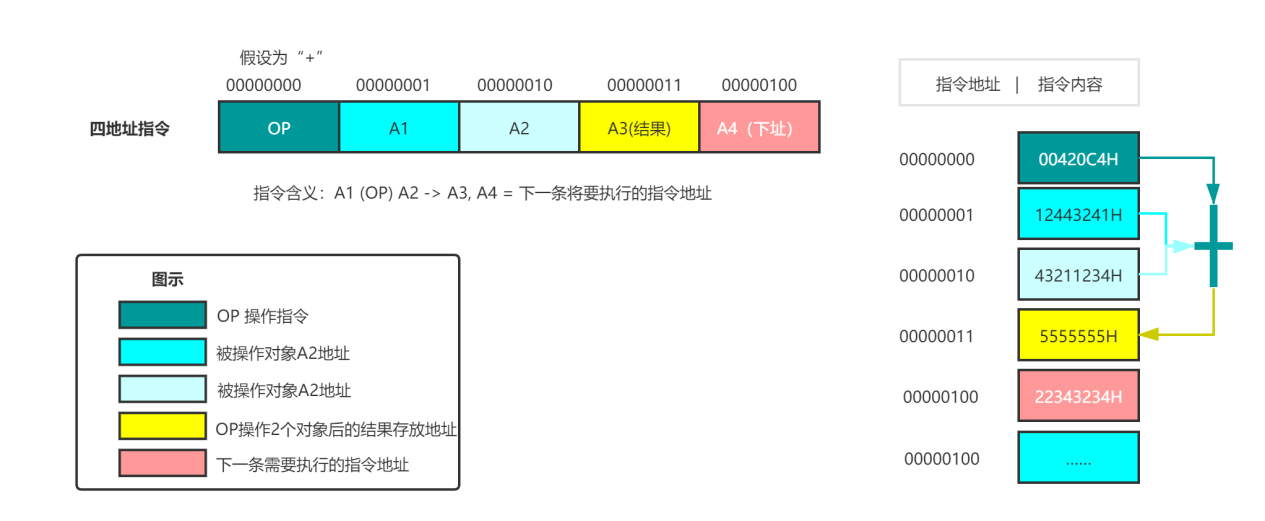 指令系统之指令格式_指令格式设计-CSDN博客