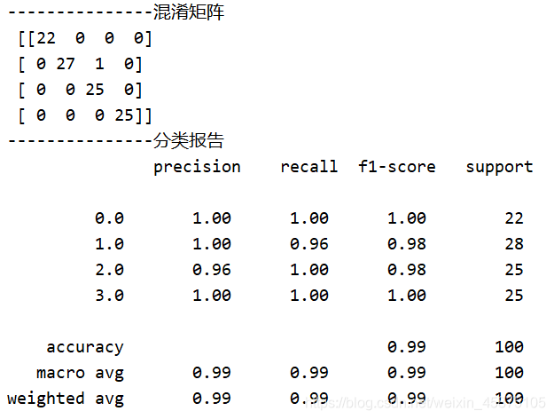 python sklearn 分类结果分析(混淆矩阵,分类报告)_分类报告怎么看python-CSDN博客