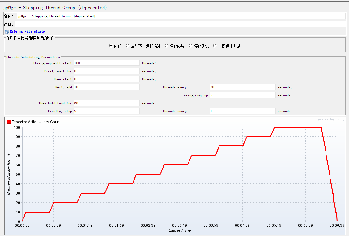 Jmeter线程组之jp@gc - Stepping Thread Group