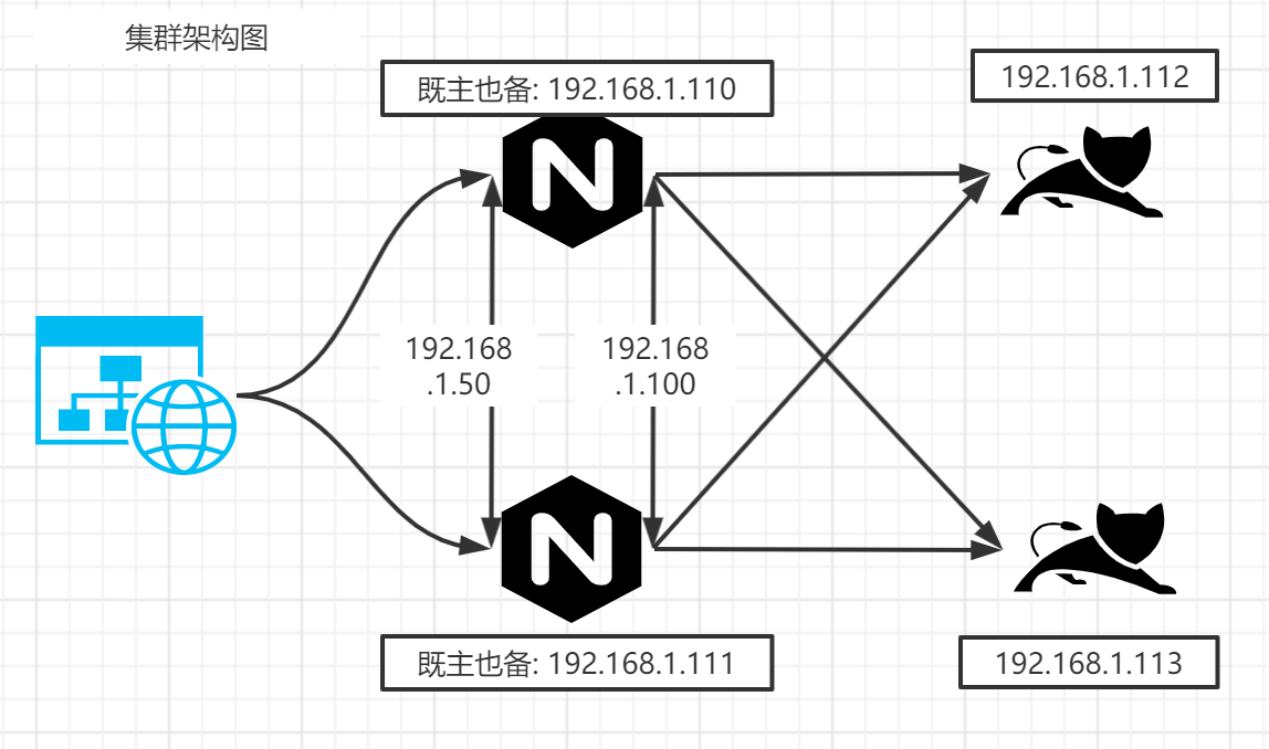 双机模式架构