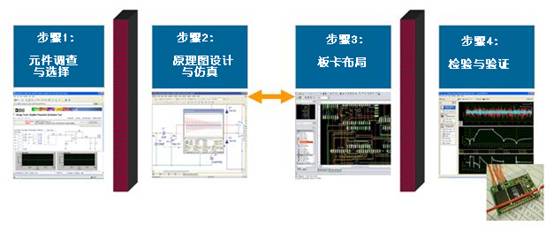 传统设计流程