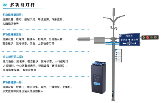 5G智慧灯杆网关怎么选适合智慧灯杆场景应用