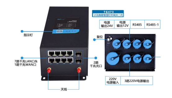 5G智慧灯杆网关怎么选适合智慧灯杆场景应用