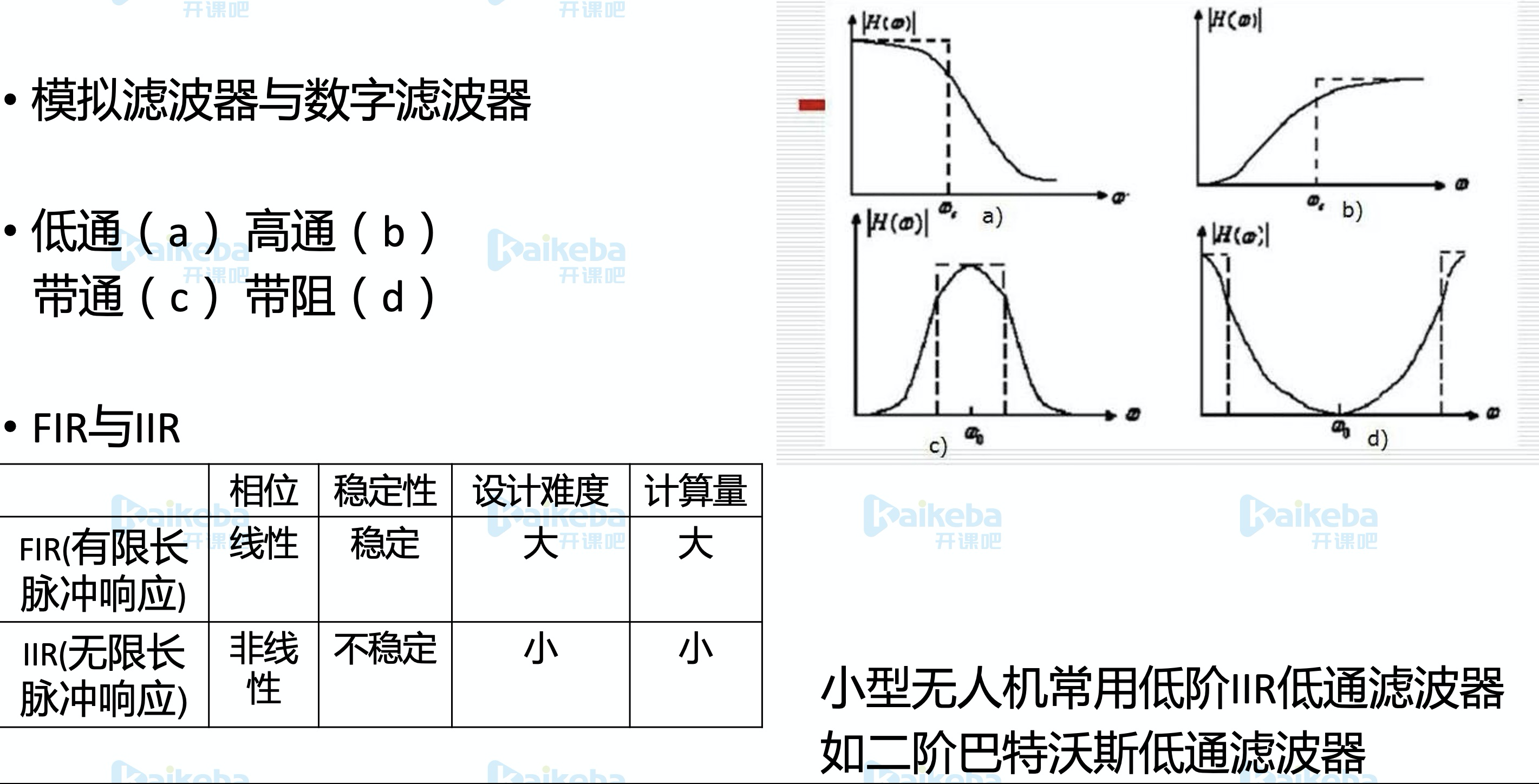 04 工程训练：如何减振