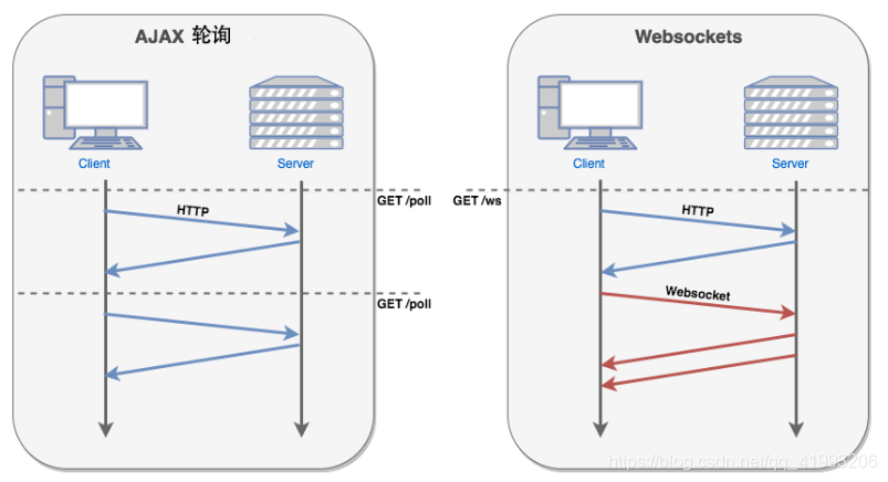 WebSocket详解