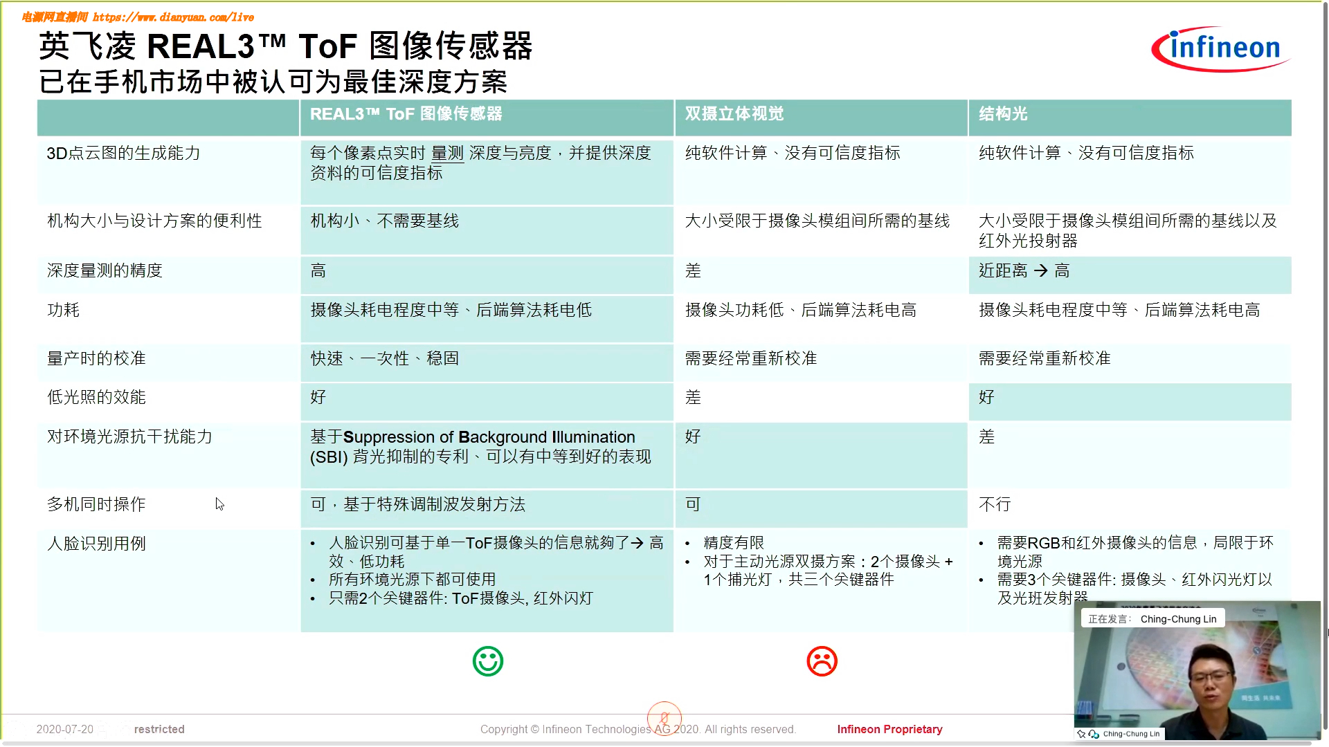 英飞凌传感器研讨会雷达与tof Sfwufo的博客 程序员宅基地 程序员宅基地