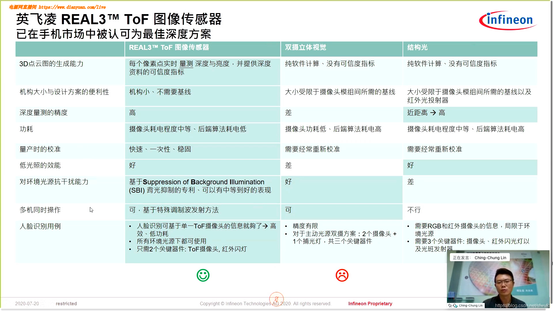 英飞凌传感器研讨会雷达与tof Sfwufo的博客 程序员宅基地 程序员宅基地