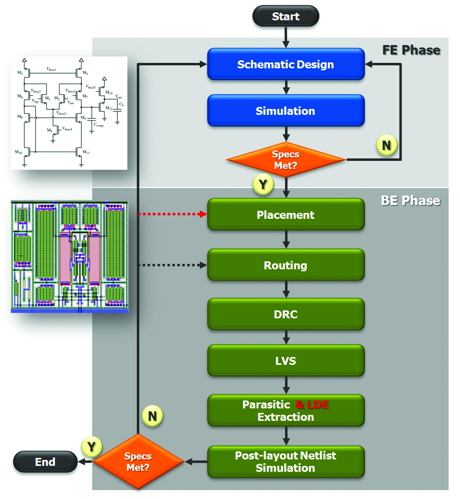 www.techdesignforums.com