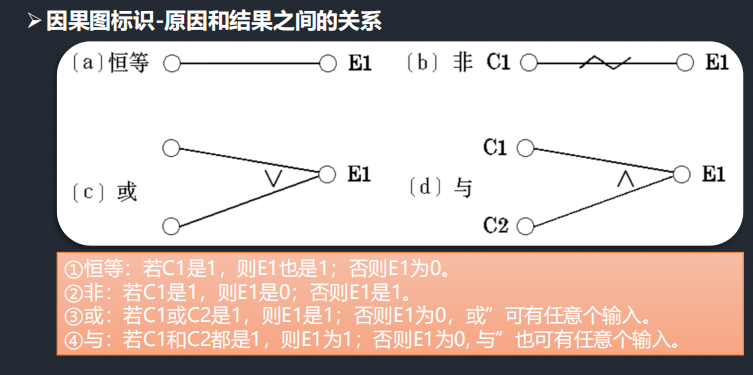 软件测试用例分析和用例设计