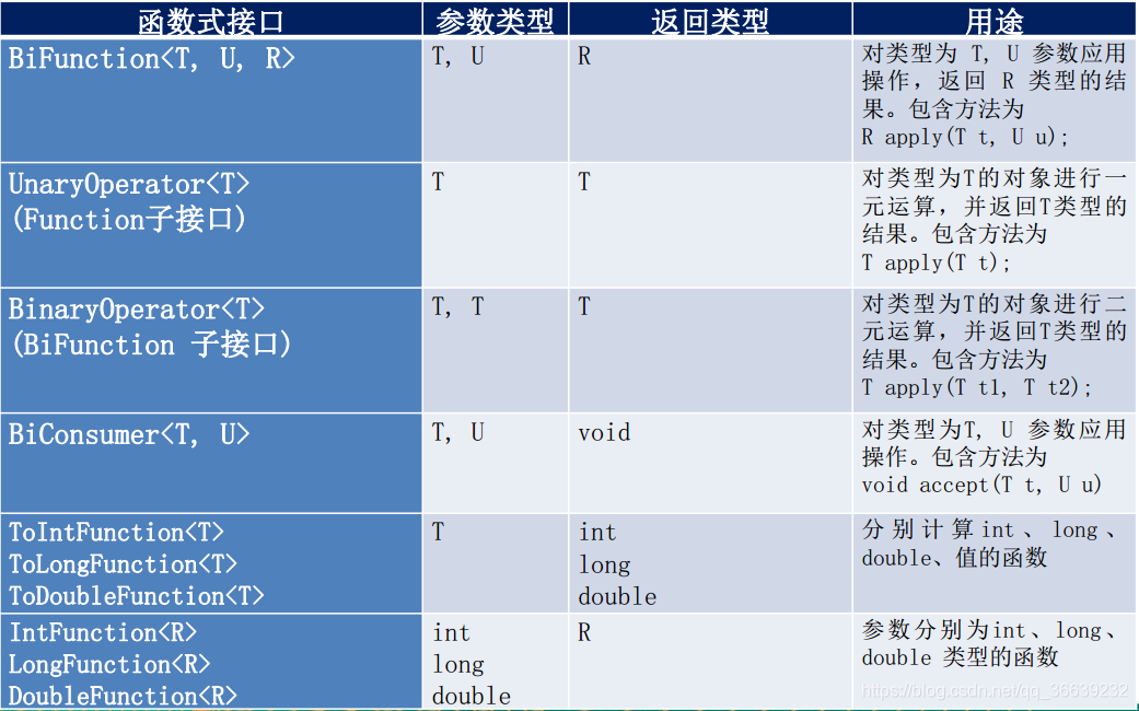 函数式接口