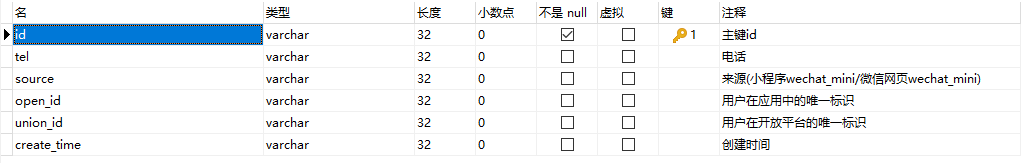 微信开发:微信小程序/公众号用户根据统一unionId管理