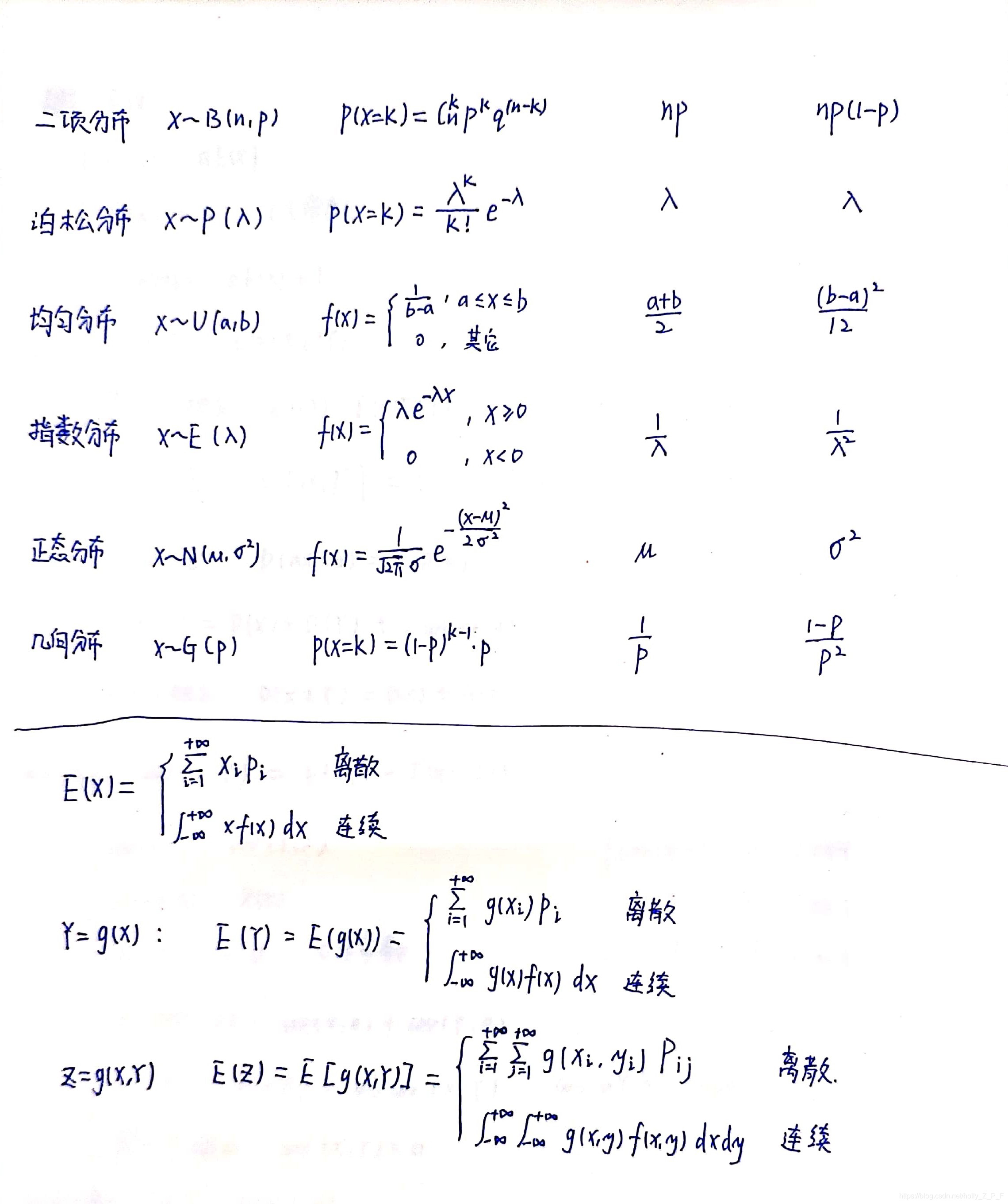 常见分布的期望、方差以及协方差、相关系数的计算_多项分布的取值的期望和方差-CSDN博客