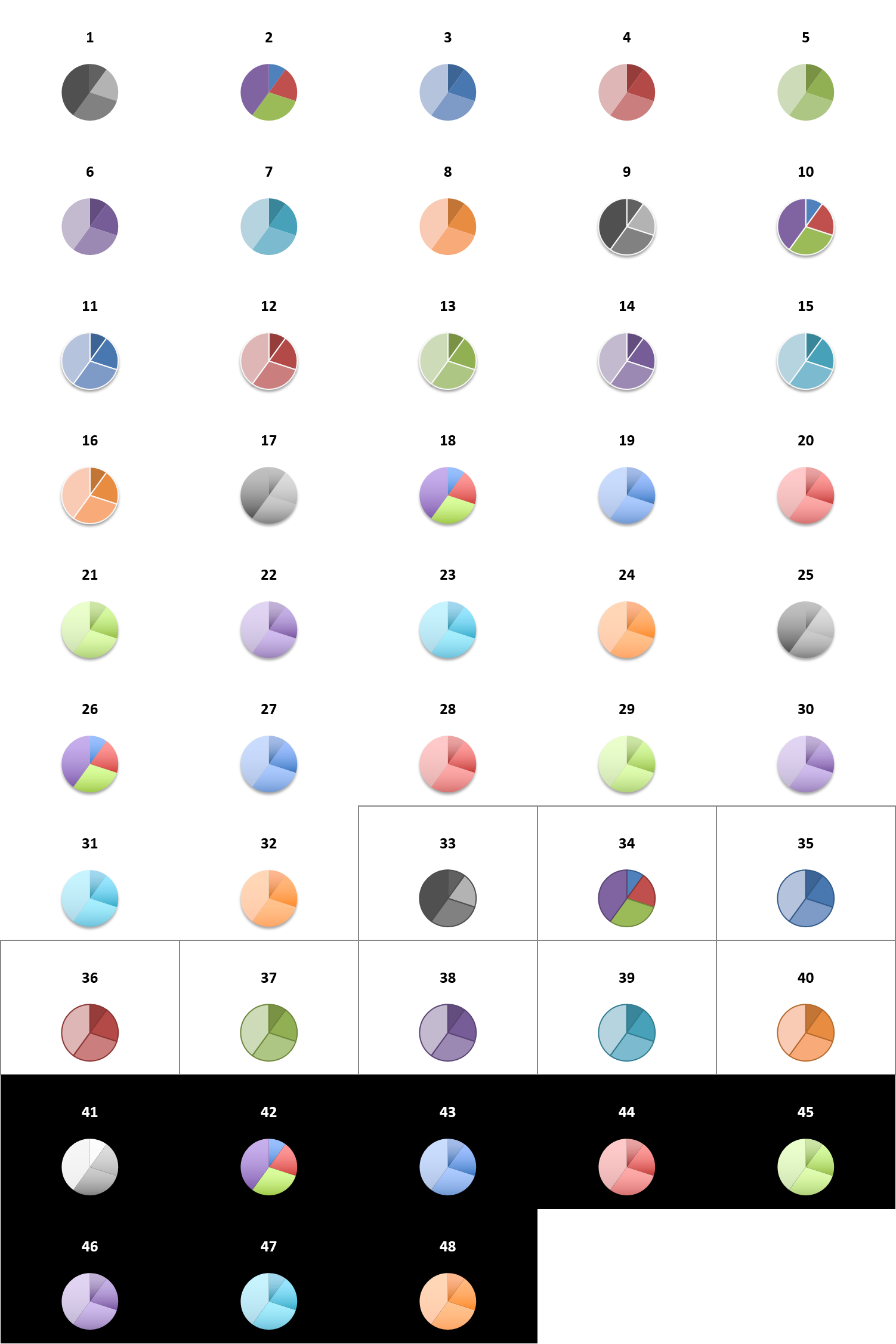 python pptx 表格 图表样式详解_python+pptx 设置表格形式-CSDN博客