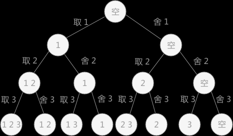 回溯算法(八皇后问题)记录博主学到的点滴-