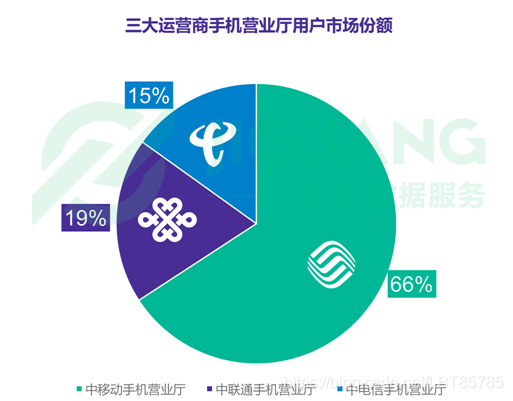 在这里刺进图片描绘