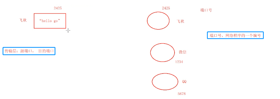 传输层的作用