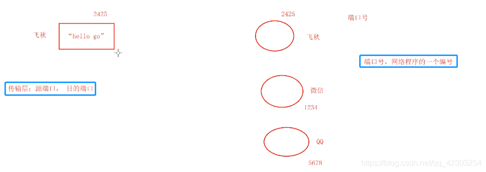 传输层的作用