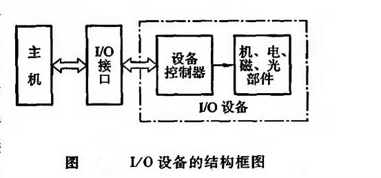 【计算机组成原理】计算机系统的硬件结构输入输出系统