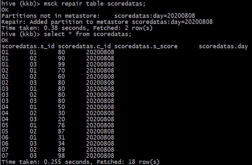 Hive中的数据导入和导出、分区表和分桶表的使用与区别详解_hive export table 分区表CSDN博客