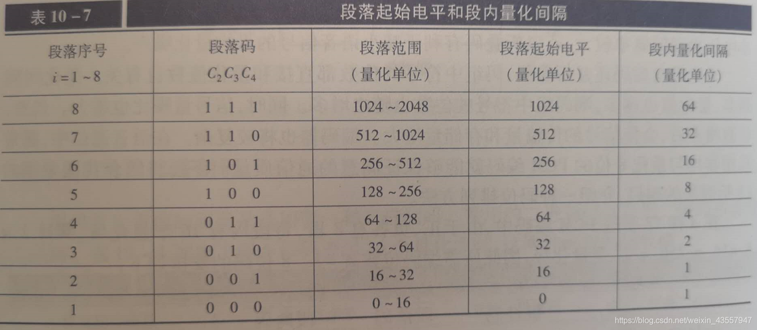 段内码对照表