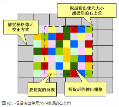 [ArcGIS笔记]捕捉栅格-CSDN博客