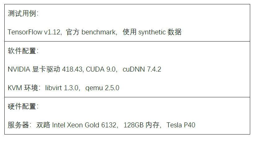 趋动科技猎户座OrionX AI加速器资源池化软件——产品介绍