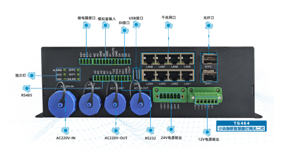 5G工业路由器5G工业网关的区别