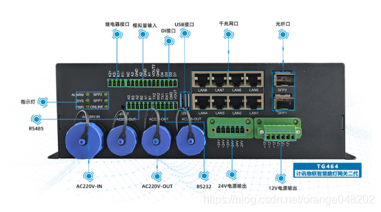 5G工业路由器5G工业网关的区别