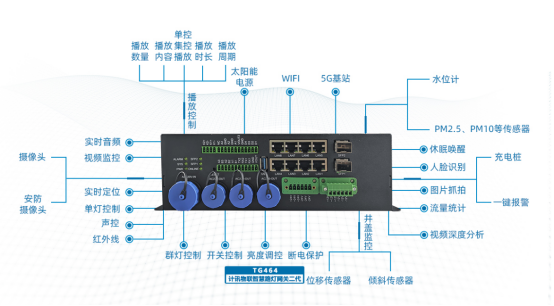 5G工业路由器5G工业网关的区别