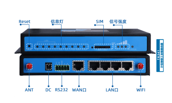 5G工业路由器5G工业网关的区别