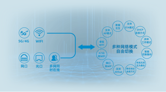 5G工业路由器5G工业网关的区别