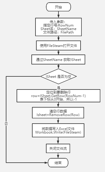 流程图