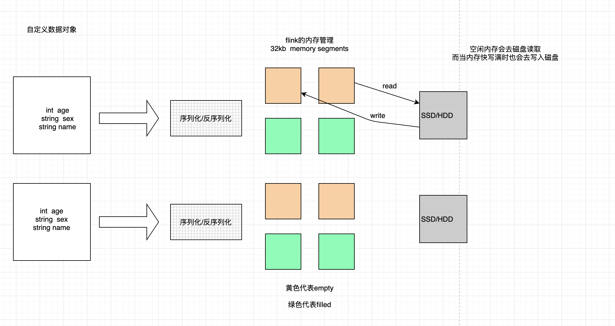 Memory allocation and memory management of flink - Programmer Sought