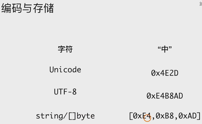 自己的golang学习及速查笔记——常用数据结构【数组、切片、map、list、string、nil】