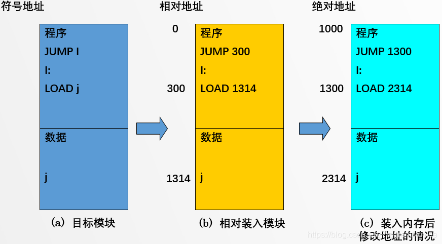 软件技术基础是干什么的 watermark,type_ZmFuZ3poZW5naGVpdGk,shadow_10,text_aHR0cHM6Ly9ibG9nLmNzZG4ubmV0L1Byb2dyYW1Ob3ZpY2U=,size_16,color_FFFFFF,t_70