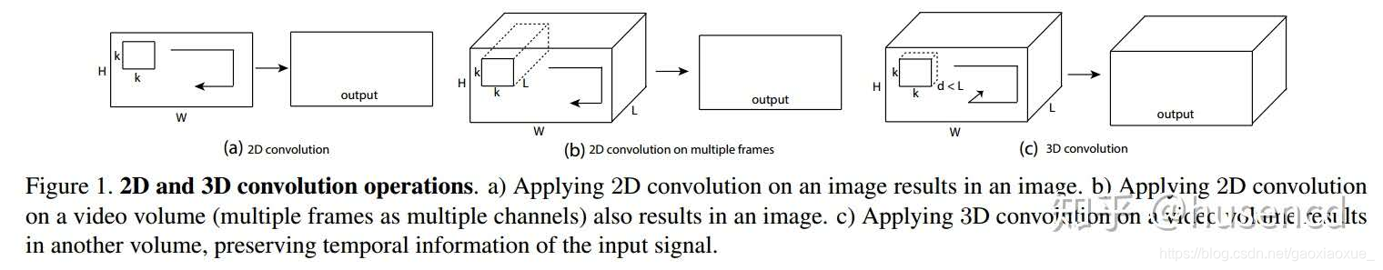 原论文：Learning Spatiotemporal Features with 3D Convolutional Networks(ICCV 2015)