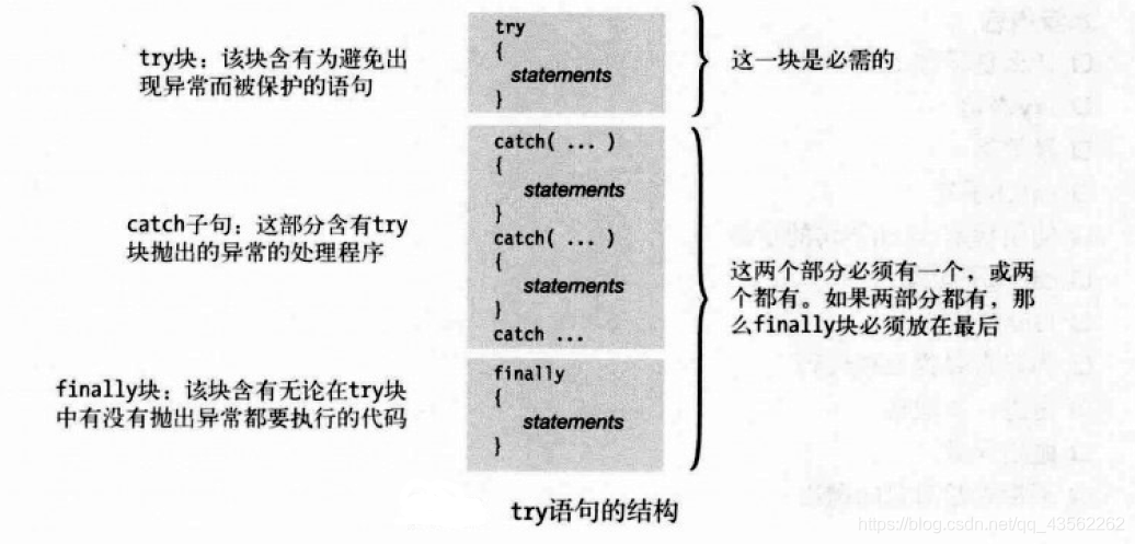 try语句结构