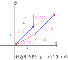 行列式公式