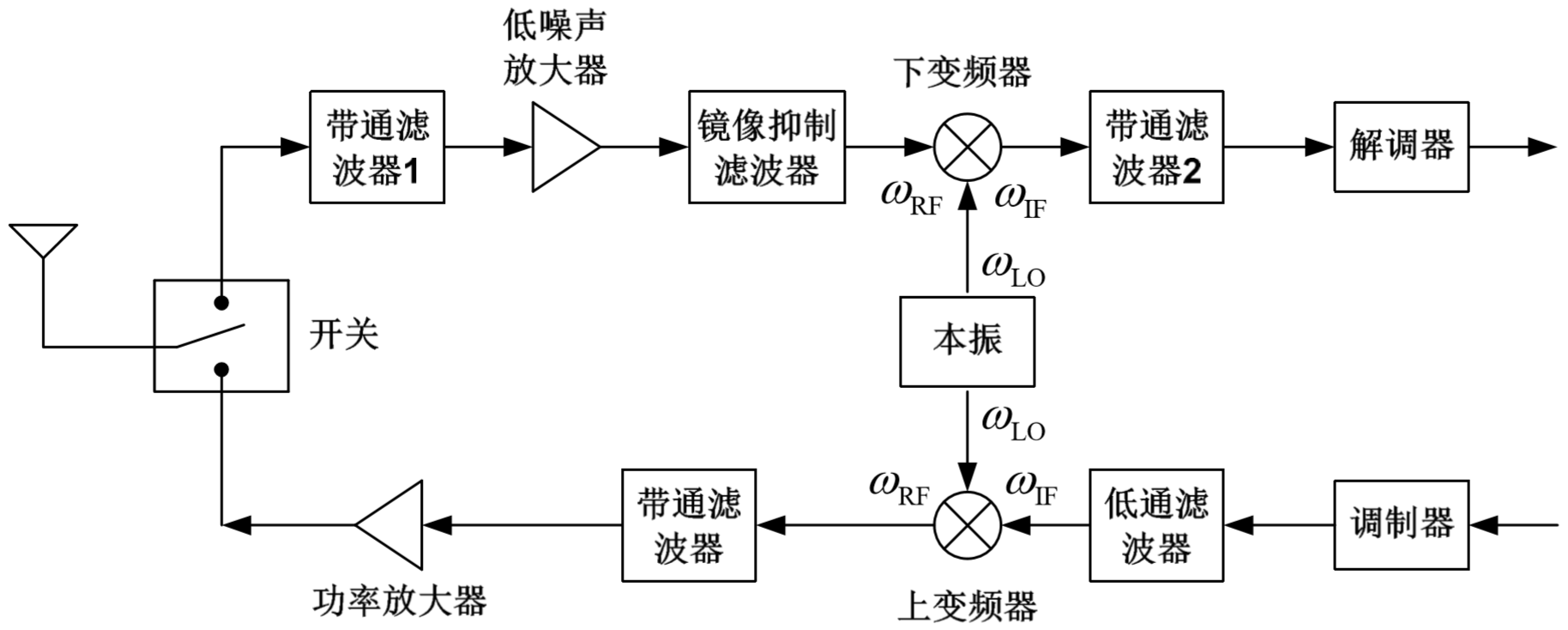 集成无线收发机前端结构