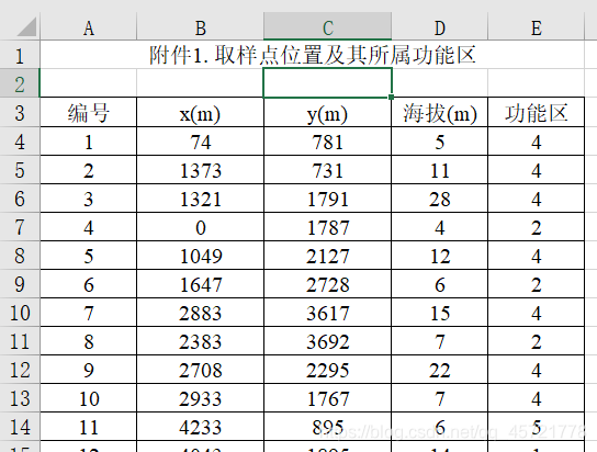 matlab中使用xlsread导入excel数据_xlsread怎么导入excel数据-CSDN博客