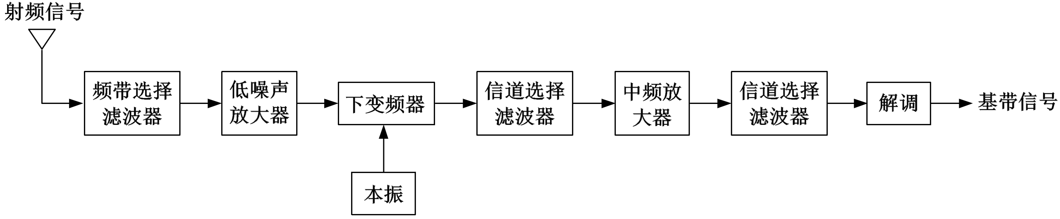 无线电接收机组成框图图片