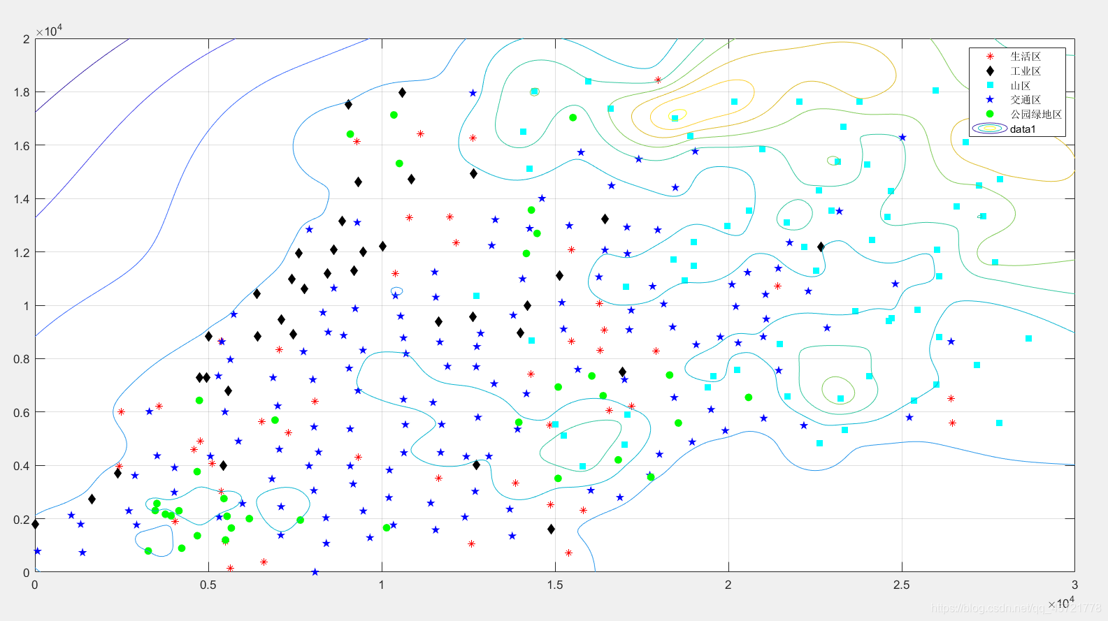 matlab中已知X,Y,Z坐标,绘制等高线图_matlab 有xyz三列数据画等高线图-CSDN博客